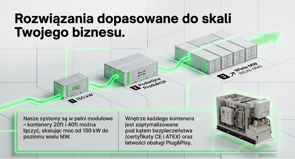 Rozwiązania dopasowane H2MM
